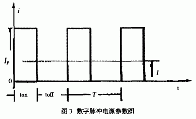 數字脈沖電源參數圖