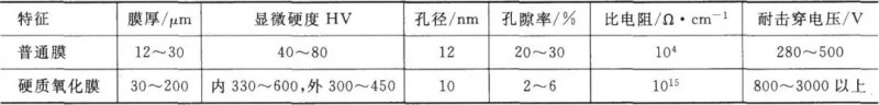 表2硬質氧化膜與普通氧化膜特征比較